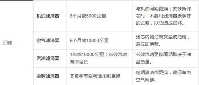 汽车保养周期多少公里