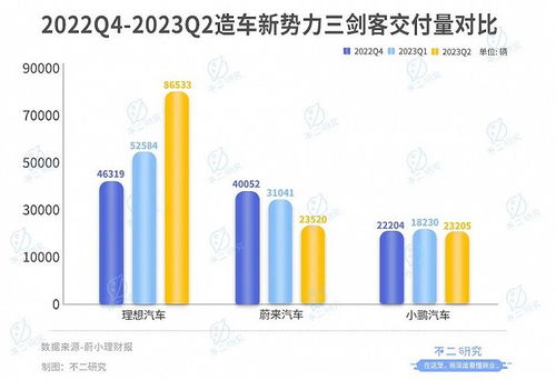 汽车每天增长多少 汽车每天增长多少