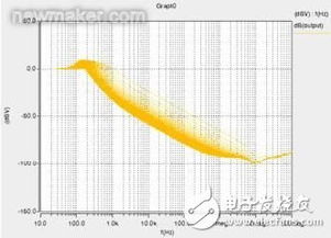 汽车电流范围是多少 汽车电流范围是多少
