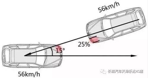 汽车板镀金厚度多少 汽车板镀金厚度多少