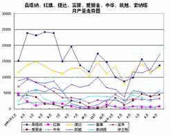 东岳汽车产量多少