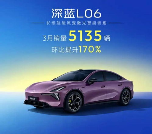 深蓝汽车销售多少台