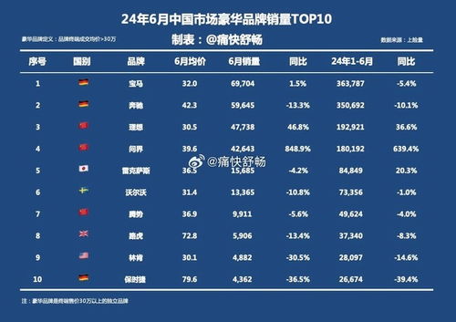 理想汽车贵阳销量多少