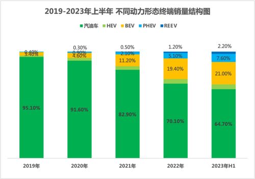 插混汽车利率多少 插混汽车利率多少
