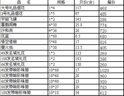 卖保险汽车提成多少 卖保险汽车提成多少