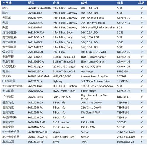 汽车里有多少税种