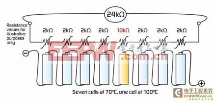 汽车电池阈值多少正常