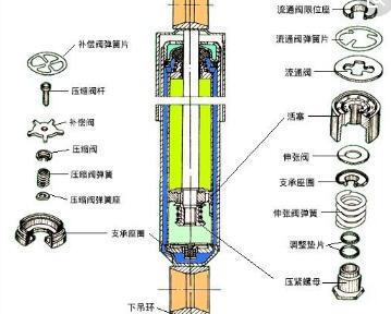 汽车减震塔顶斜度多少
