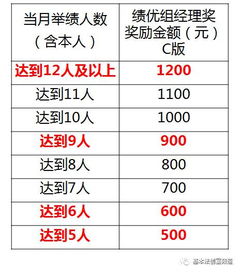 汽车质量经理收入多少