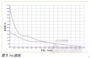 汽车如何测算多少匹