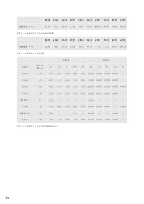 汽车全球总量多少吨