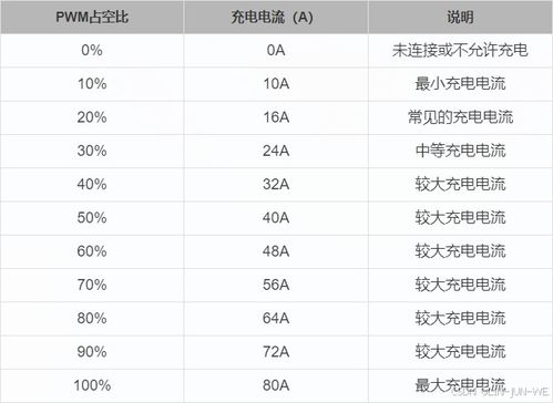 汽车快冲多少电压正常
