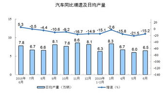 汽车制造消耗多少资源