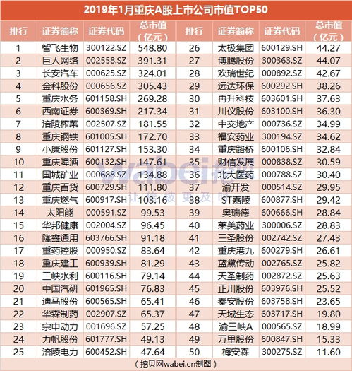 重庆汽车市值多少 重庆汽车市值多少