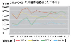 全球汽车消耗多少煤炭 全球汽车消耗多少煤炭
