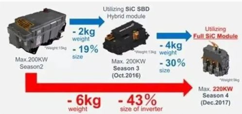 汽车充电电能损耗多少 汽车充电电能损耗多少