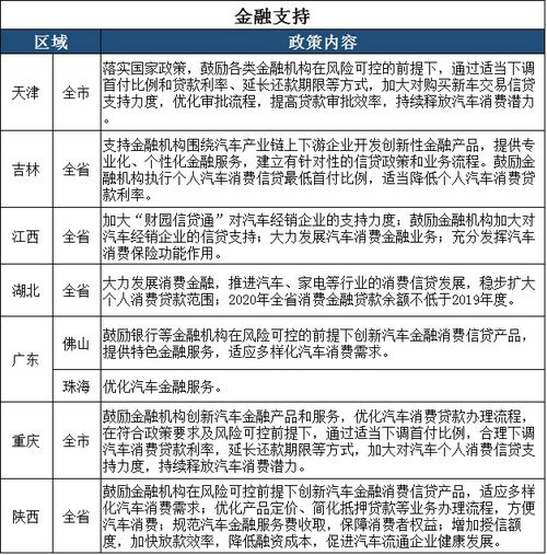 汽车消耗多少电费最省