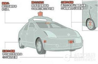 制造汽车得投入多少 制造汽车得投入多少