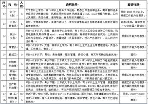 公司申报汽车多少税 公司申报汽车多少税