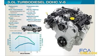 汽车涡轮等于多少气压 汽车涡轮等于多少气压