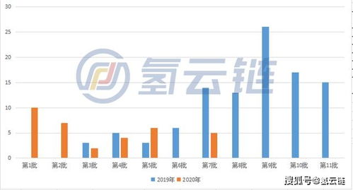 新兴汽车数量有多少 新兴汽车数量有多少