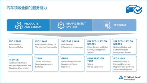 汽车认证领域有多少 汽车认证领域有多少