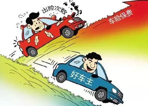 汽车三险费用多少 汽车三险费用多少