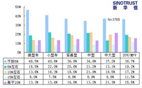 汽车开支多少钱