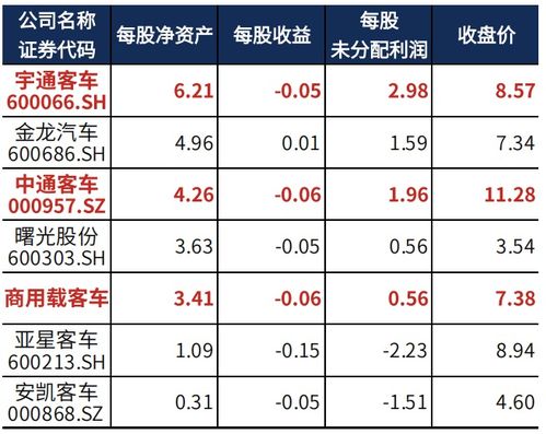 商用汽车市值多少