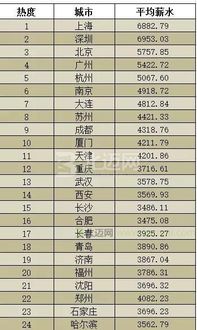 汽车专业工资大概多少