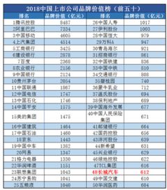 汽车总资产有多少