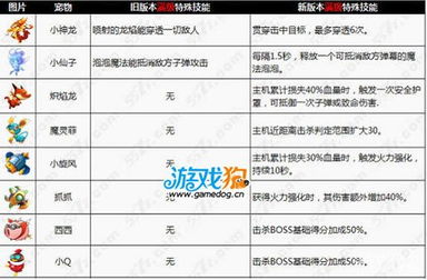 全民汽车等级最高多少