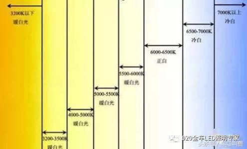 汽车LED色温多少适合