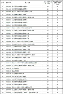 上海汽车维修税率多少