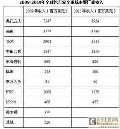 汽车电工的工资多少