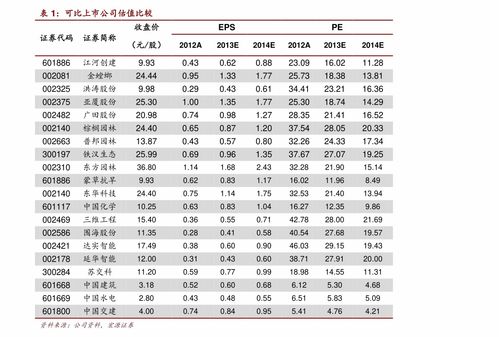 汽车运费多少钱