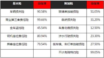 汽车保险最高多少
