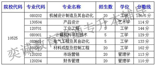 汽车专升本多少分