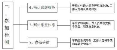 汽车年检流程费用多少