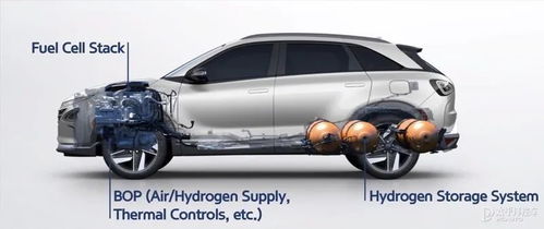 氢气能源汽车续航多少