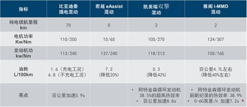 高原汽车动力损耗多少