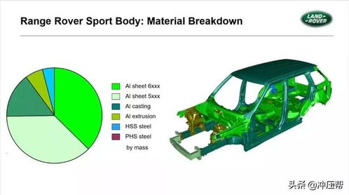 汽车冲压高度多少最好