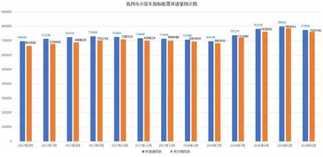 杭州汽车指标值多少
