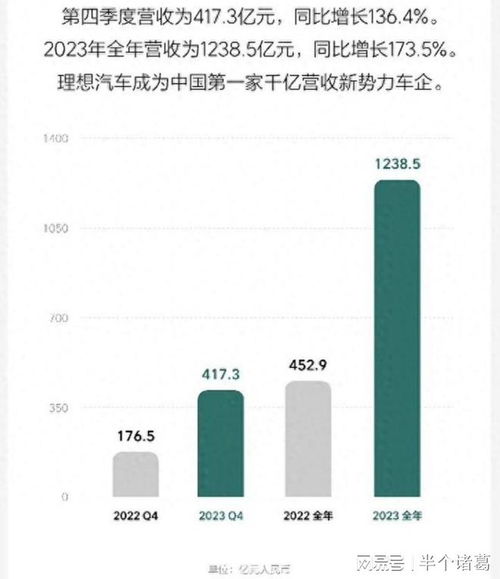 理想汽车股价市值多少