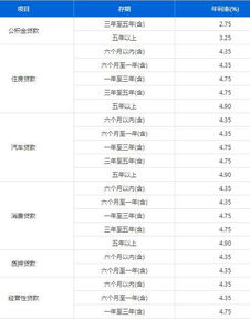 汽车利息多少才算高 汽车利息多少才算高