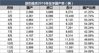 美国汽车有多少税收