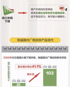 进口汽车关税今天多少