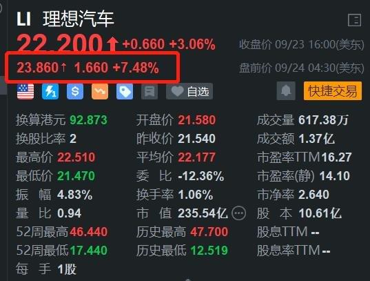 理想汽车卖多少股票