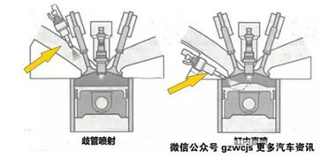 电喷汽车喷油量多少