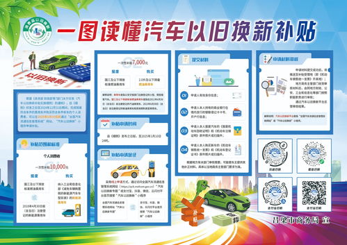 吕梁的汽车补贴多少